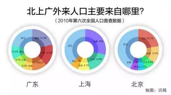 江苏小海外来人口多嘛_江苏地图