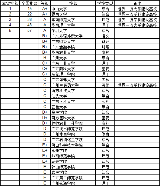 广东面积人口有多少_广东面积多少公里(3)