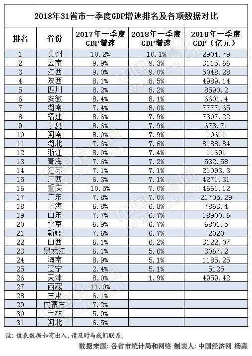 湖北湖南各市人均gdp排名_湖南省各县市人均GDP排名,湖南各县市gdp经济排名表(3)