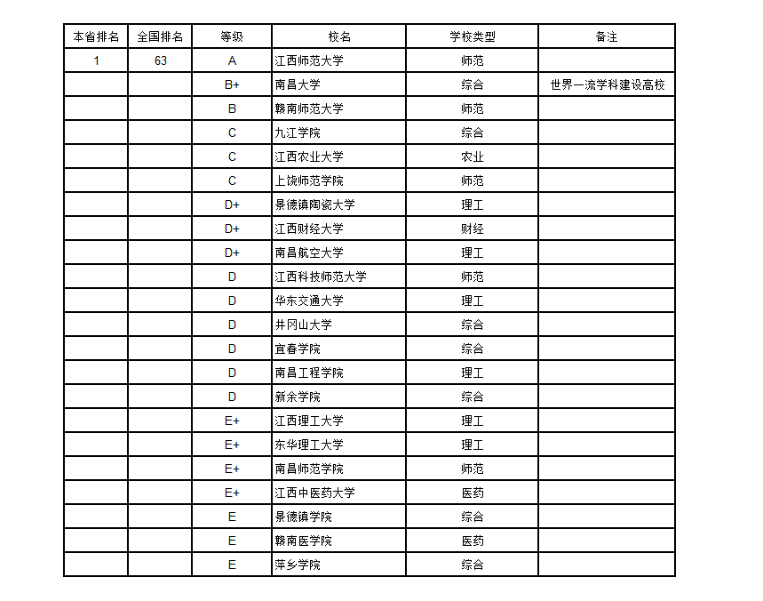 文学类gdp(2)