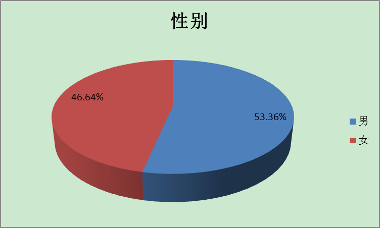 中国中年人口_中国人口