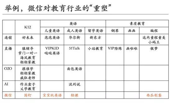 10億用戶的生意：微信里的創業機會，拼多多只是開始 科技 第14張