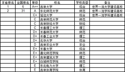 吉林面积人口有多少_北京到吉林多少公里