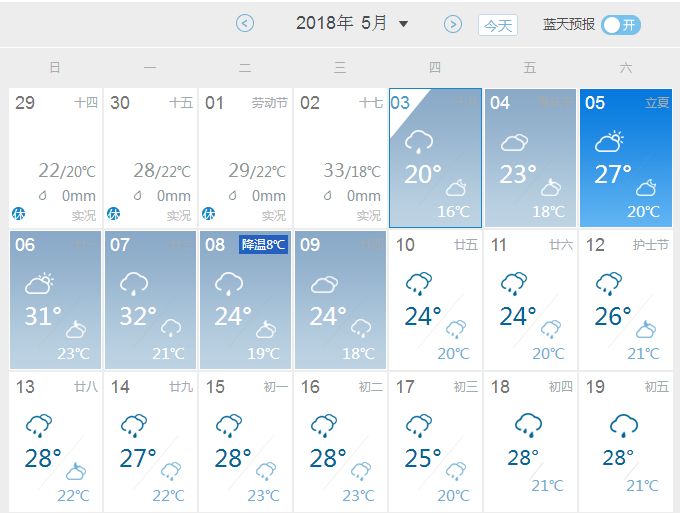 （天气）急降10℃！！ 连江天气又开始大反转！一年四季随意切换！