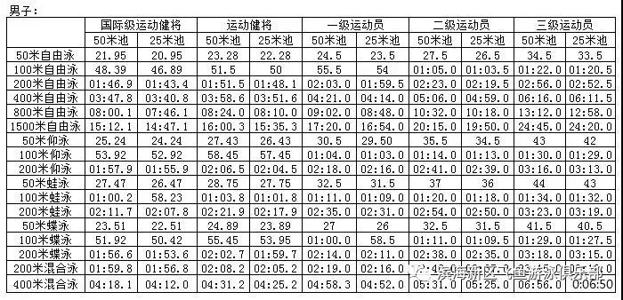 KB体育官方网站关于办理二级运动员等级证书的咨询