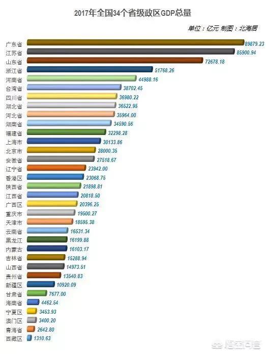 2017年澳门经济总量_1999年澳门回归图片