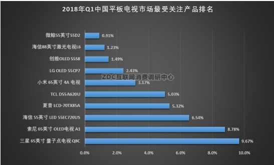 酷开IPO前盈利预警，创维数码转型遇难题