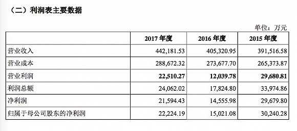 新产品销售收入_北京冬奥特许商品销售收入已破亿10月起将定时上新(2)