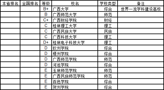 大学学费与人均GDP比_教育厅新通知,21大一新生迎坏消息,家长很无奈,上不起大学了