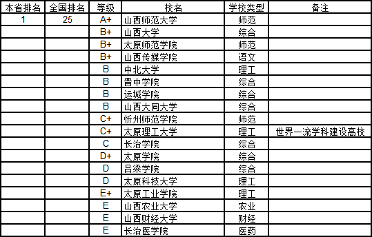 内蒙古大学gdp_厉害了 上半年我区地区生产总值增速位居全国第二位(3)