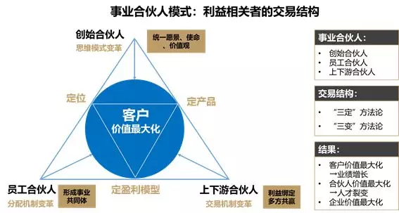 在华为的发展历程中,有两个核心价值观一直坚持并引领着华为: