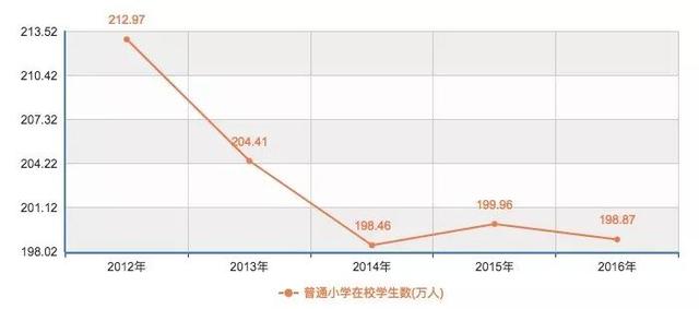 沈阳人口数据_沈阳五年房价走势出炉,你的等待错过了什么