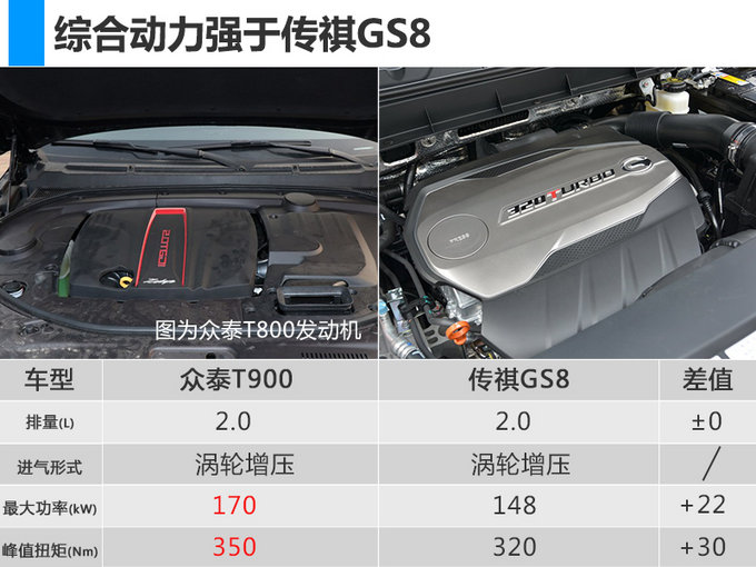 0t发动机,并匹配8速自动变速箱.最大功率170kw,峰值扭矩为350nm.