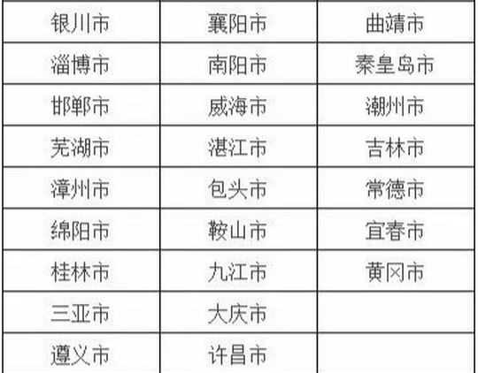 GDP与城市人口的关系_gdp与国际收支的关系