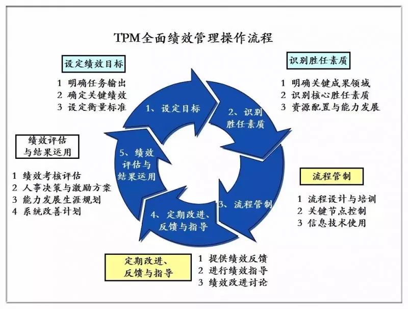 员工胜任素质模型.doc