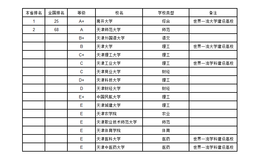 文学类gdp