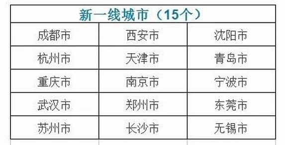 GDP与城市人口的关系_gdp与国际收支的关系