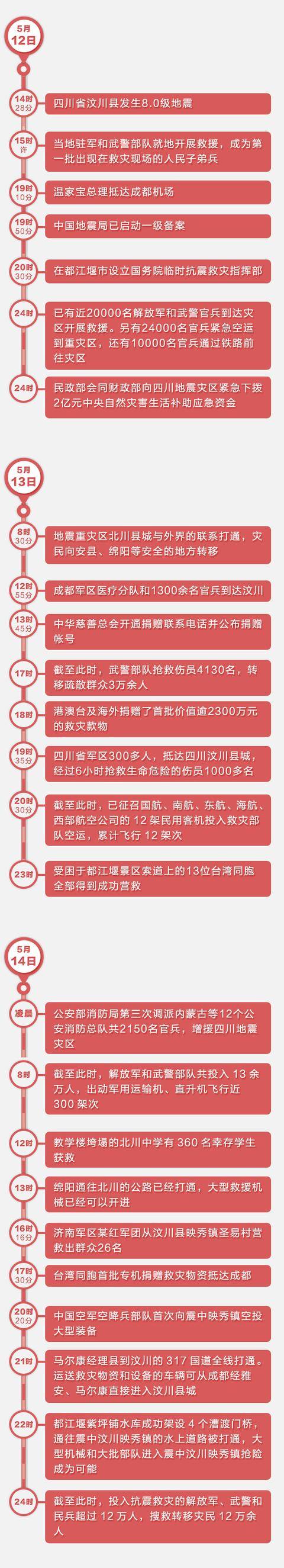 汶川地震10周年 那些瞬间看完后依旧还会泪流满面(图2)