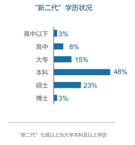 中国高中学历以下人口_中国人口普查学历对比