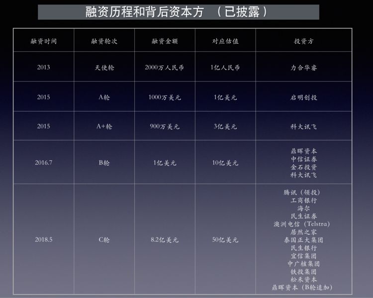 融资对话优必选周剑：弱人工智能时代下将公司做到 50 亿美金