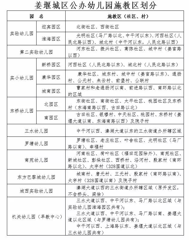 教育 正文 招生对象 幼儿入园年龄为:大班5周岁(2013年8月31日前出生)