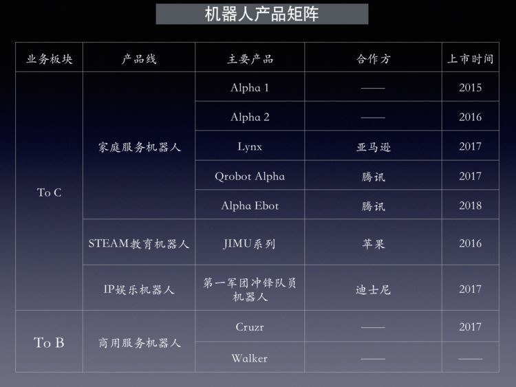 融资对话优必选周剑：弱人工智能时代下将公司做到 50 亿美金