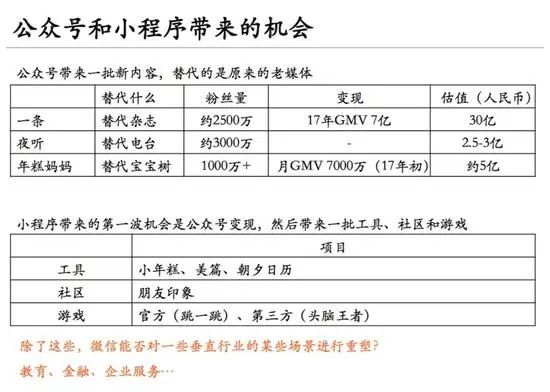 10億用戶的生意：微信里的創業機會，拼多多只是開始 科技 第13張