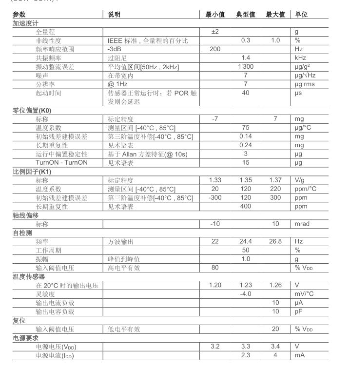 垂直陀螺儀，慣性測量單元（IMU）相關參數介紹 科技 第3張