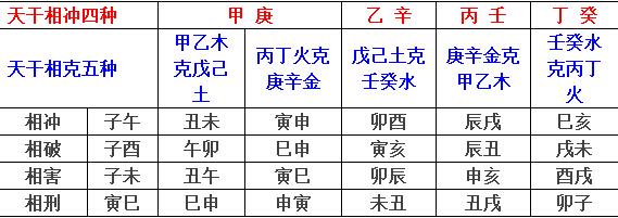 天干地支合化表五行生克制化宜忌一,十天干属性甲木,纯阳之木,名为