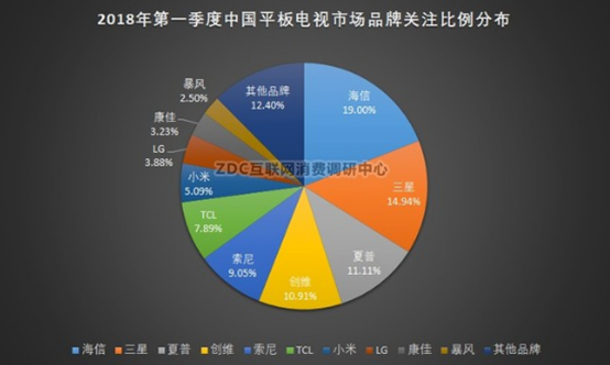 酷开IPO前盈利预警，创维数码转型遇难题