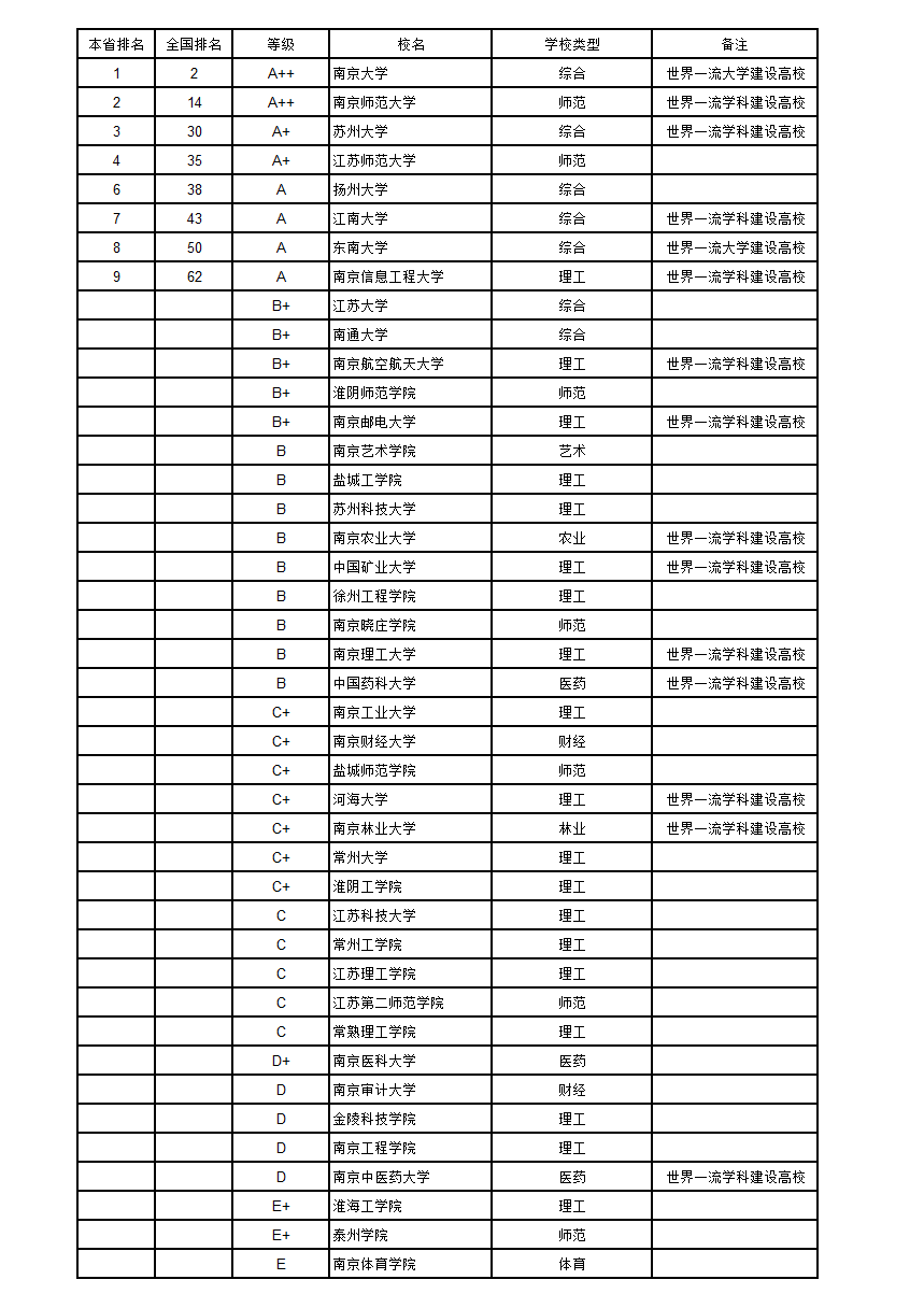 文学类gdp(2)