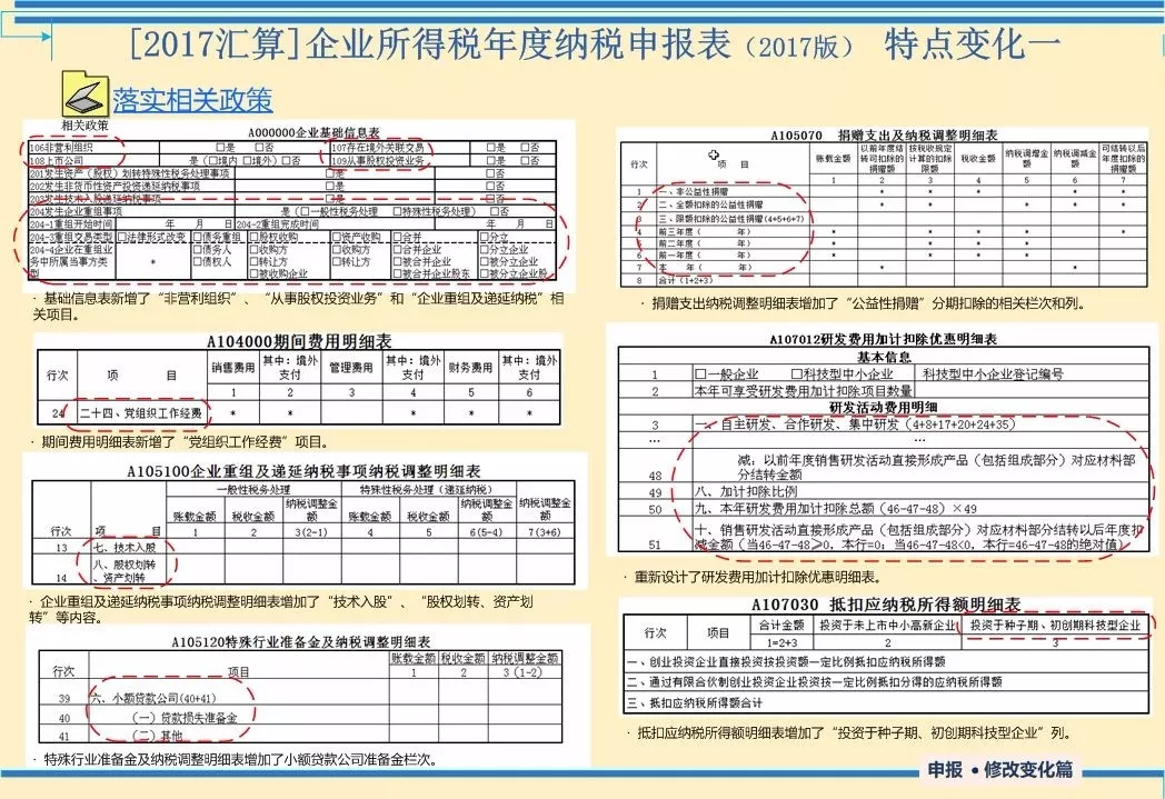 5月底到期—企业所得税汇算清缴纳税申报引导手册(2018版)