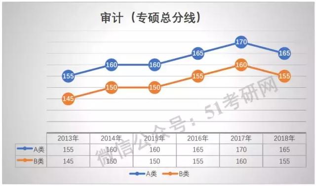 药学中GDP(2)