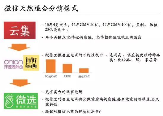 10億用戶的生意：微信里的創業機會，拼多多只是開始 科技 第6張