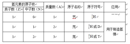 氧的三种同位素(4)同位素中,有些具有放射性,称为放射性同位素.