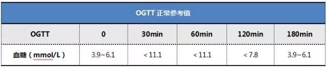 一图读懂:根据你的空腹血糖,看看你的胰岛功能处在