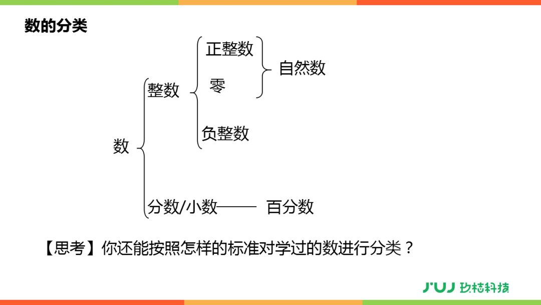 人教版六年级下册6.1.1《数的认识》讲解