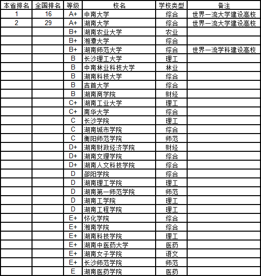 18年湖南人均gdp排行榜_2014年湖南省各市州GDP排名(2)