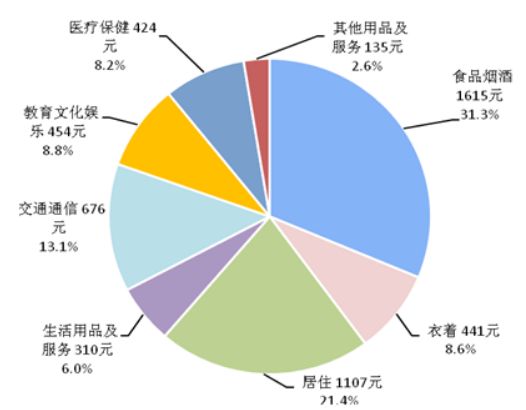 广西的gdp人均排第几位_2018年中国广西城市排名 GDP排行 人均GDP排行(2)