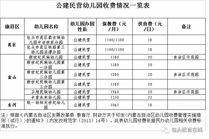 幼儿园招生全市哪些幼儿园取得办学许可证如何收费快点进来