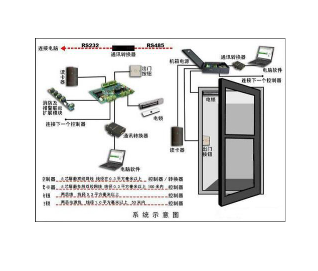 人脸识别门禁考勤系统软件设备介绍