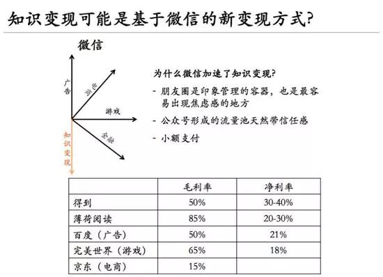 10億用戶的生意：微信里的創業機會，拼多多只是開始 科技 第10張