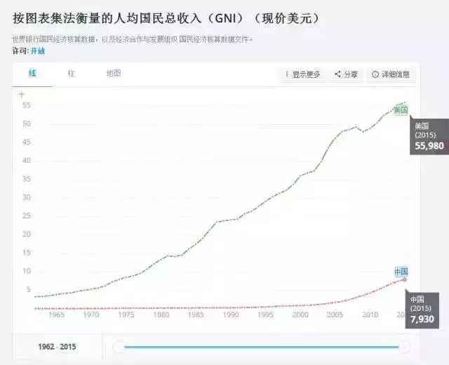 中国汇率gdp购买力_十三五 规划揭示的未来战略方向 2