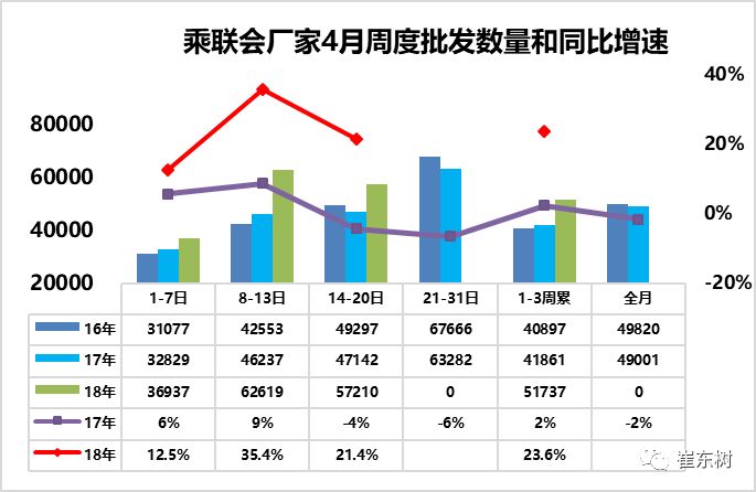 bat365官网登录入口车市扫描-2018年第17期（4月21日-4月30日）(图1)