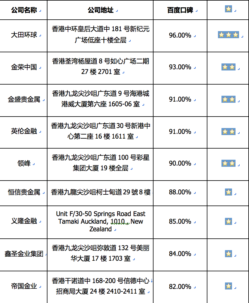 现货排名_现货黄金