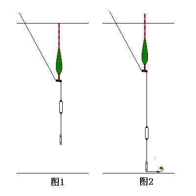 野钓鲫鱼,高手怎样调漂,有何技巧与方法,遇到这几种