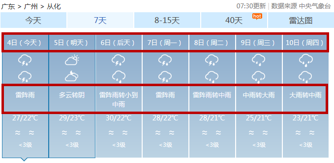 根据天气预报显示 而未来三天,从化的天气基本都是雨天为 也就是说