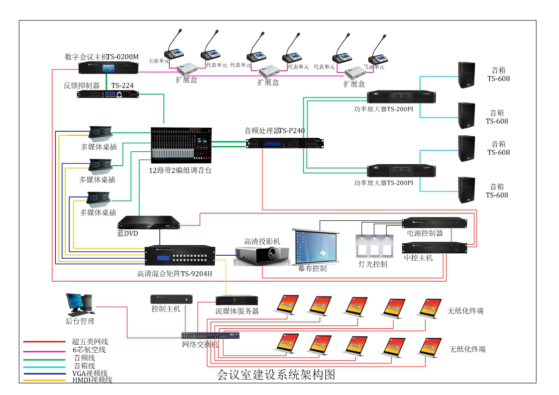 itc无纸化会议系统成功应用于上海市质量和标准化研究