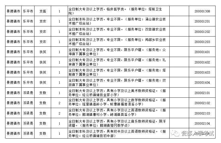 景德镇现在人口多少人口_景德镇市区人口分析图