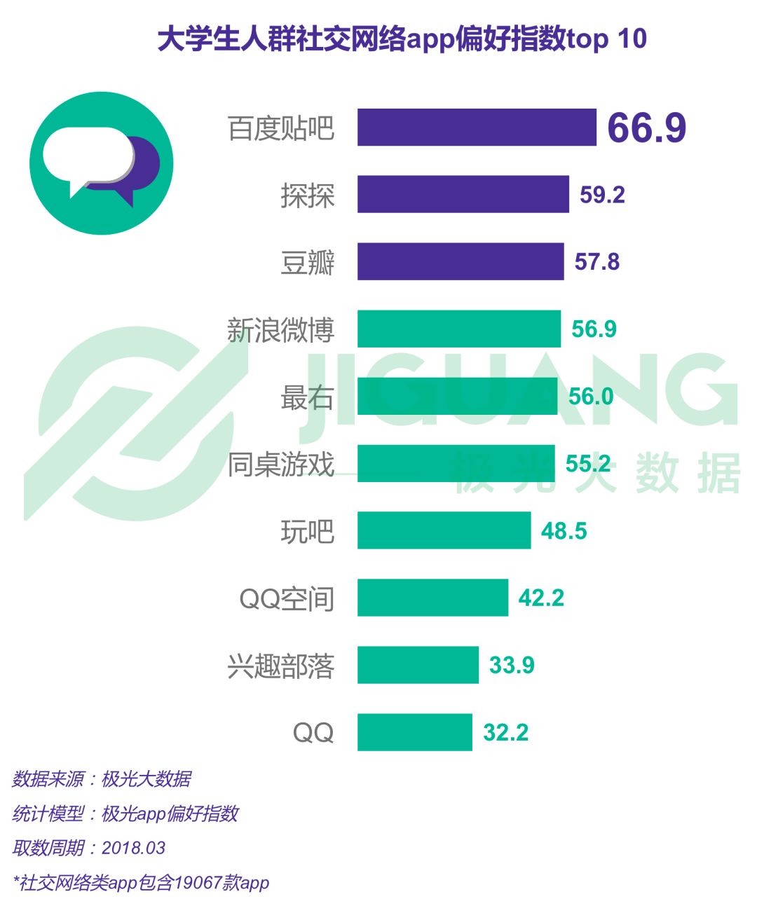 大学生购物网站